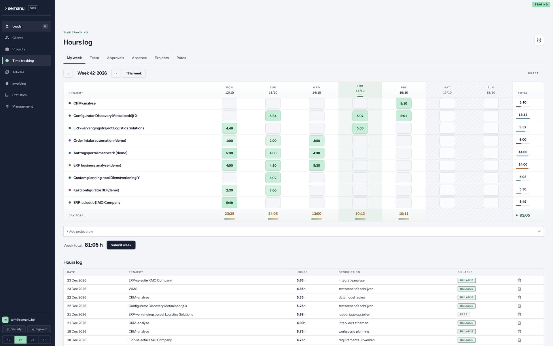 Voorbeeld van bedrijfssoftware op maat: urenregistratie dashboard